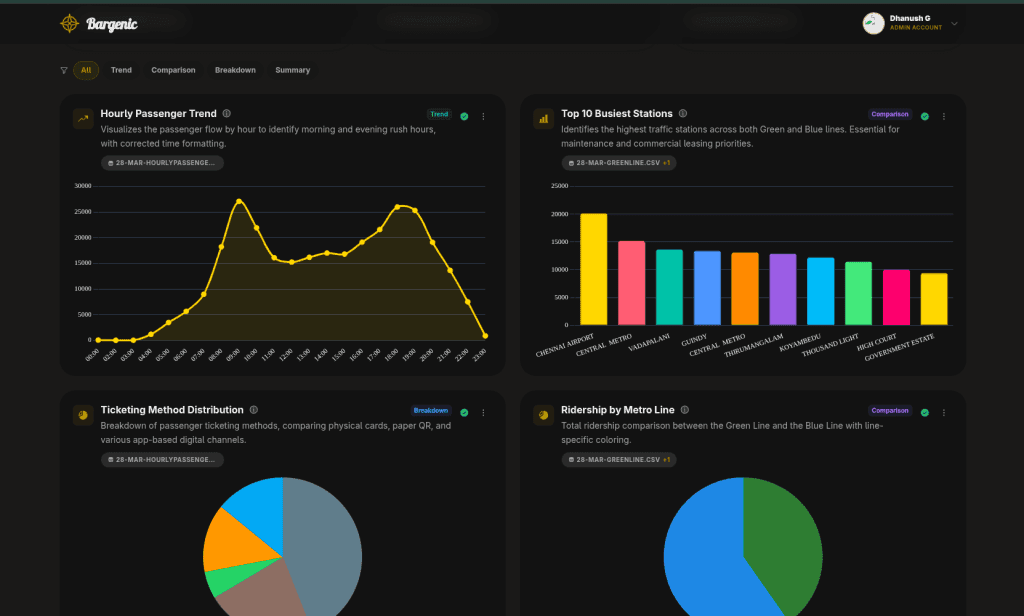 Bargenic screenshot 3
