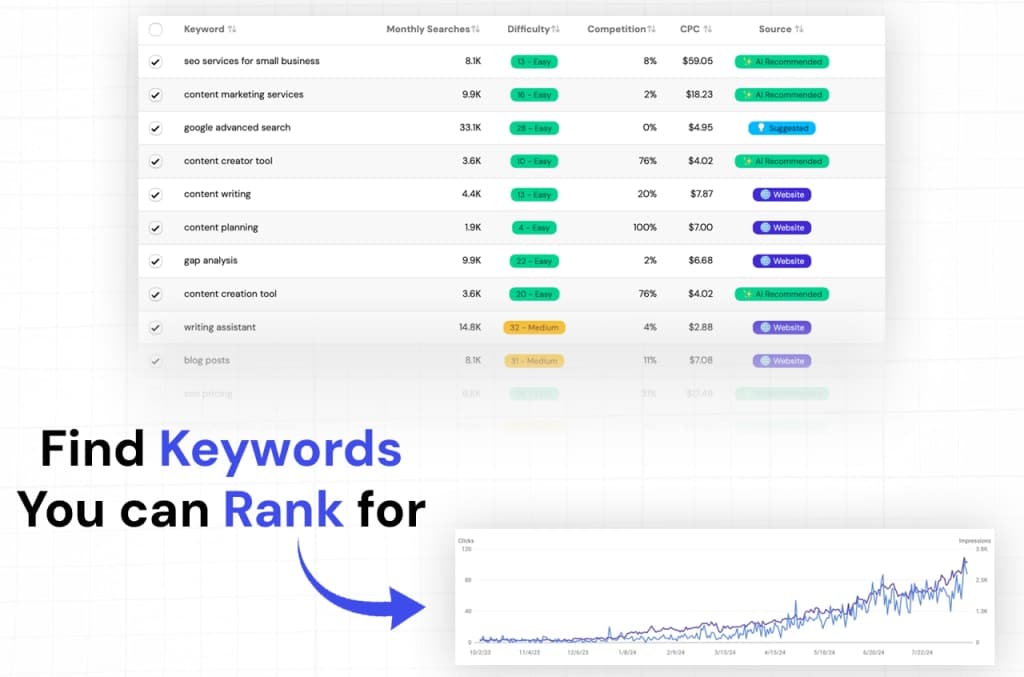 Fast SEO Fix screenshot 2
