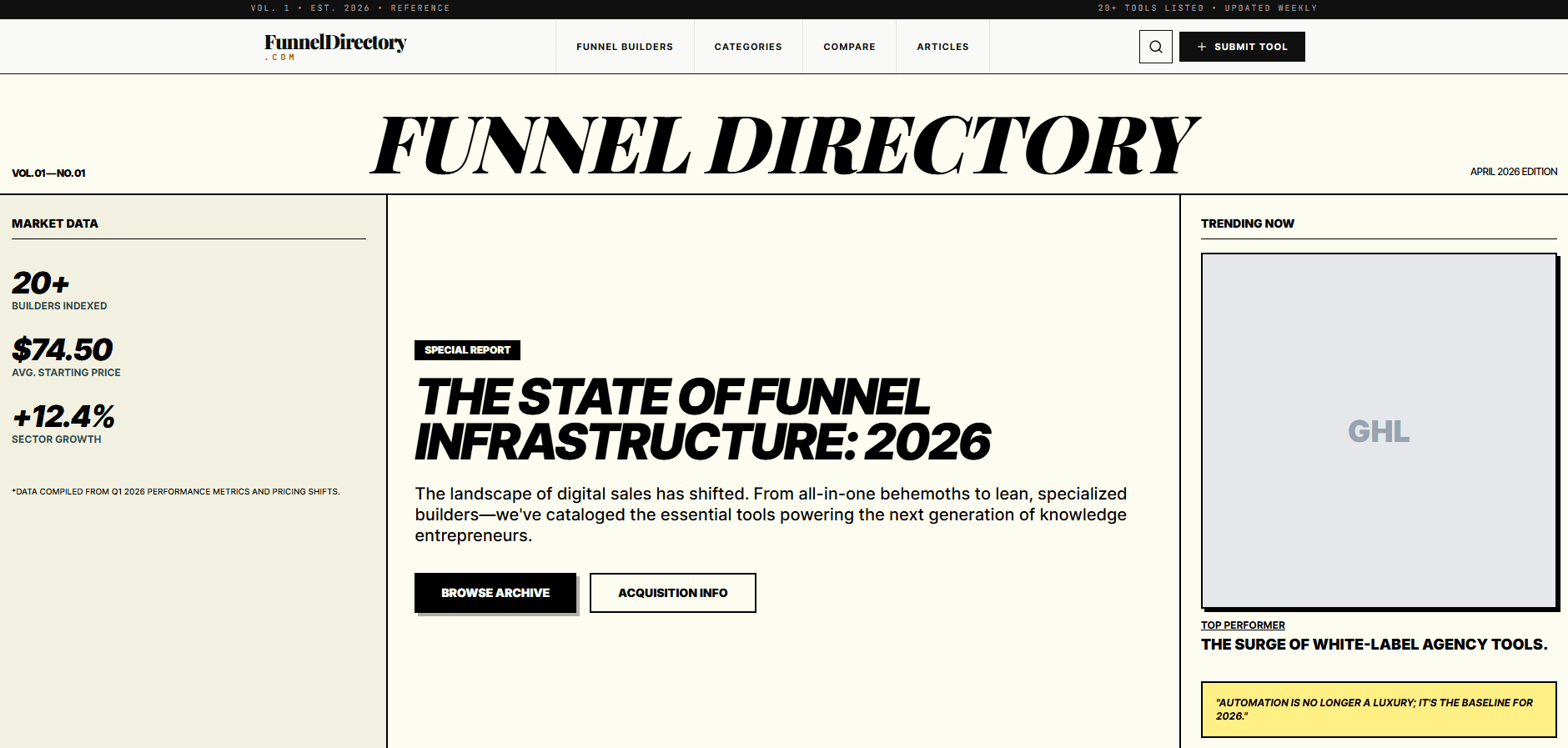 Funnel Directory — Find the Right Funnel Builder for Your Business - Faster