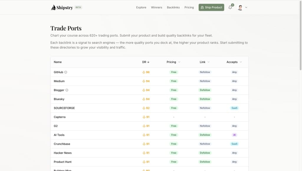Shipstry screenshot 2