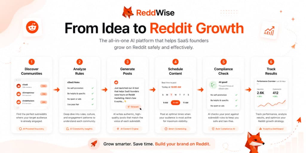 ReddWise screenshot 2 of 5