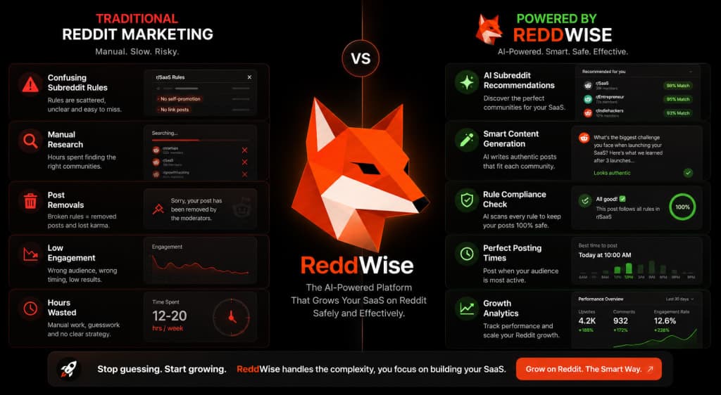 ReddWise screenshot 4 of 5