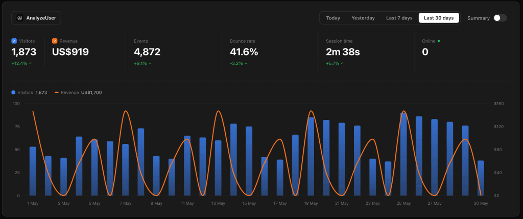 AnalyzeUser screenshot 2