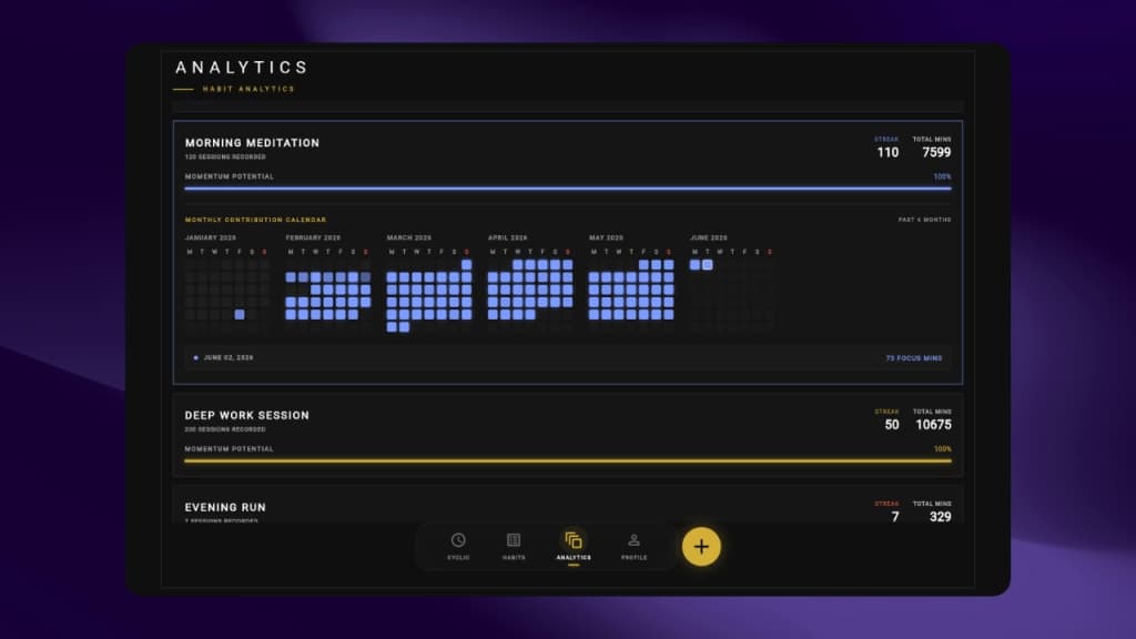 Cyclic Habits | Circular Habit Tracker & Focus Timer screenshot 5