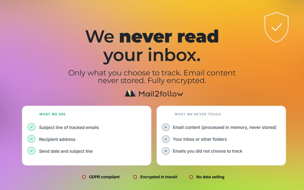 Mail2Follow screenshot 5 of 5