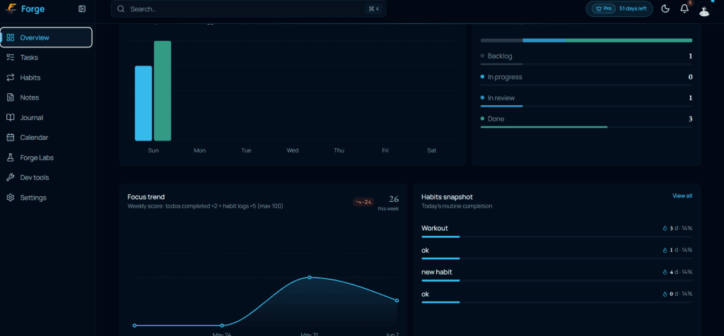 Forge screenshot 2 of 3