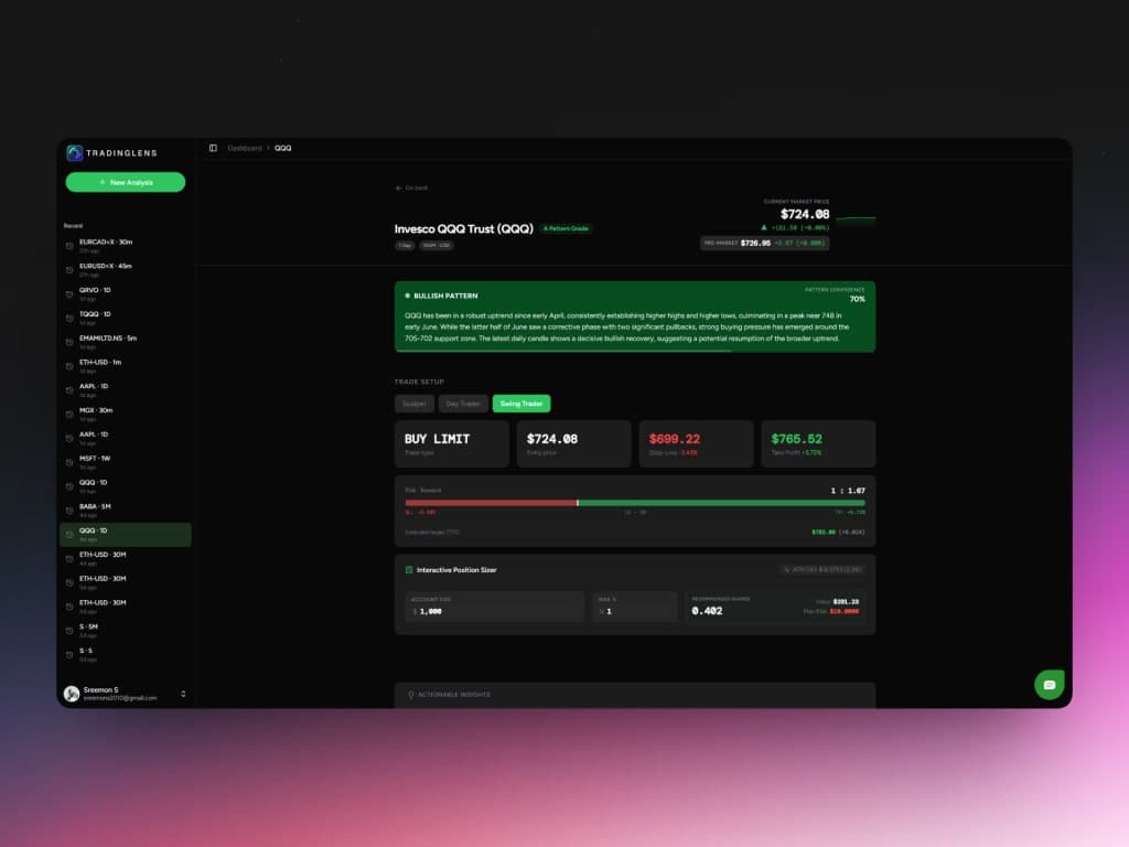 TradingLens screenshot 1 of 3