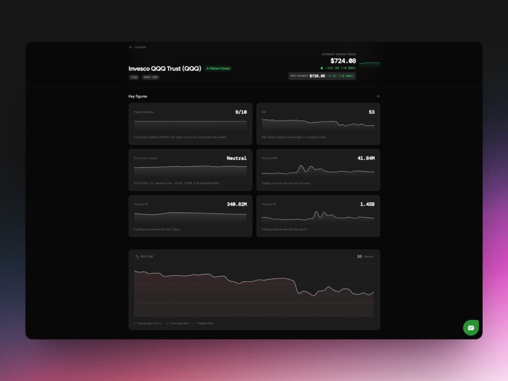 TradingLens screenshot 2 of 3