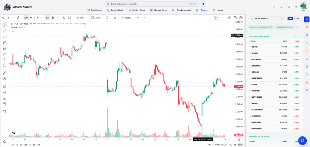 Market Makers screenshot 1 of 3