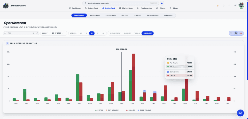 Market Makers screenshot 3 of 3