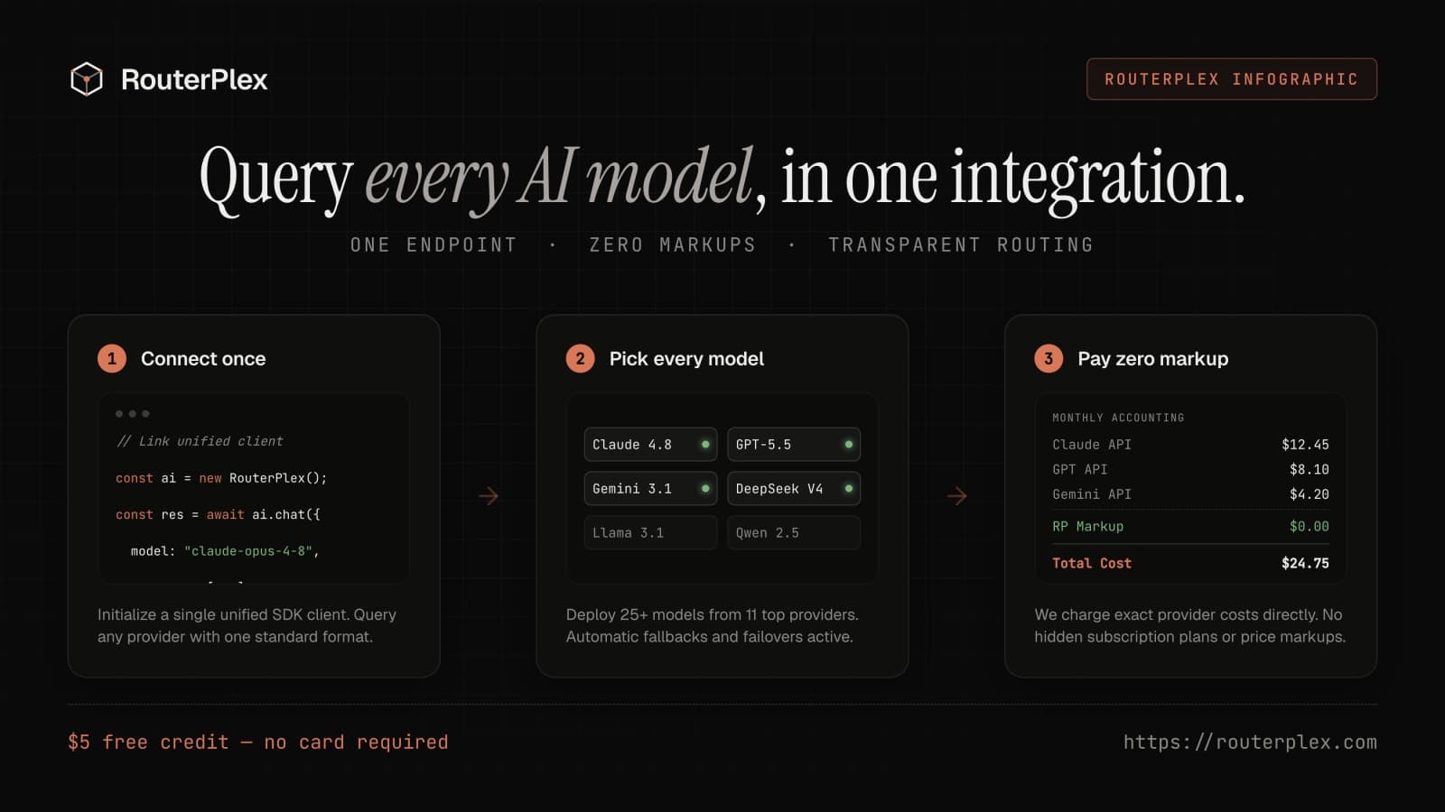 RouterPlex screenshot 2 of 6