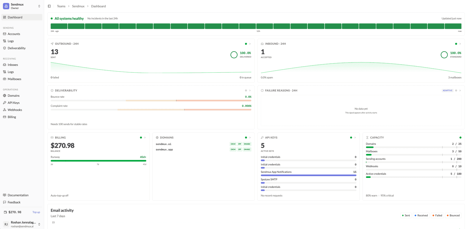 Sendmux screenshot 1 of 2