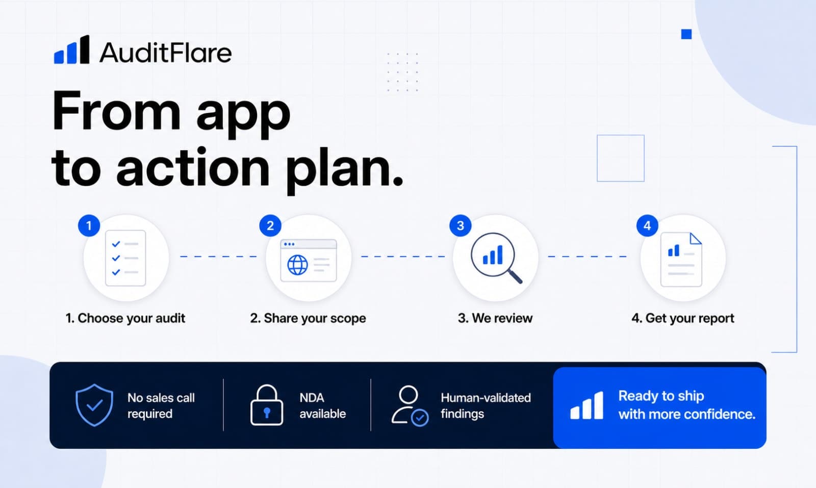 Audit Flare screenshot 5 of 5