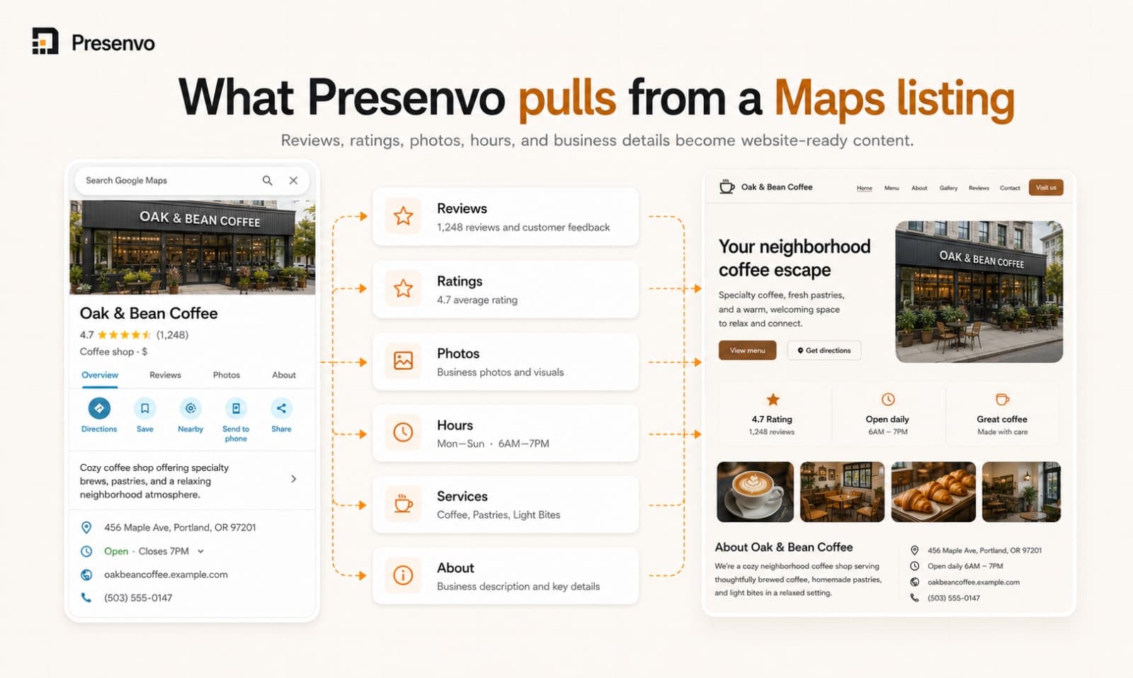 Presenvo screenshot 4 of 6