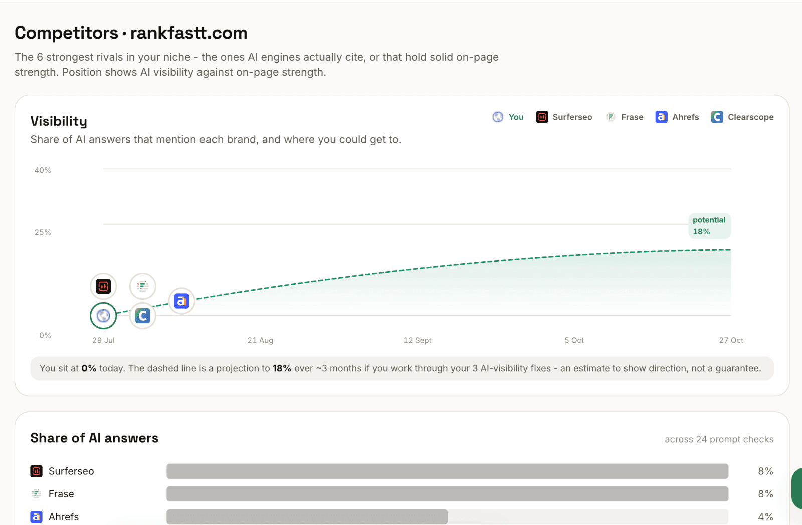 Rankfastt screenshot 1 of 3
