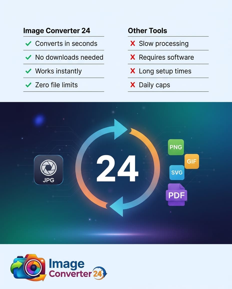 Image Converter 24 | Best Free Image Converter online screenshot 4 of 4