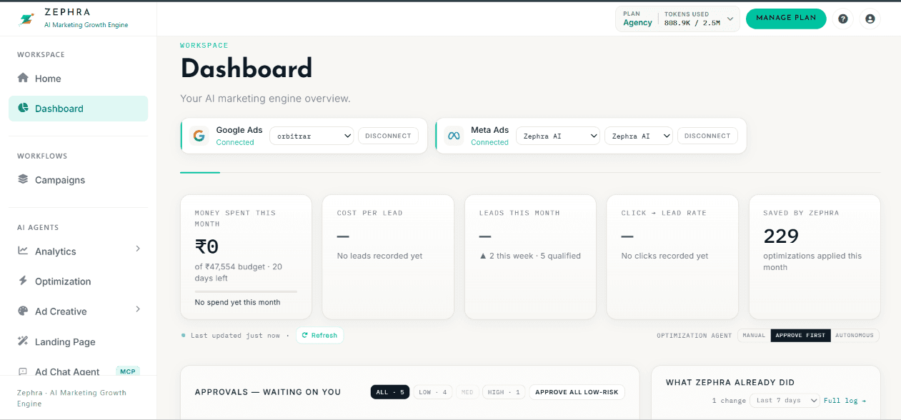 Zephra AI - Your Agentic AI Marketing Growth Engine