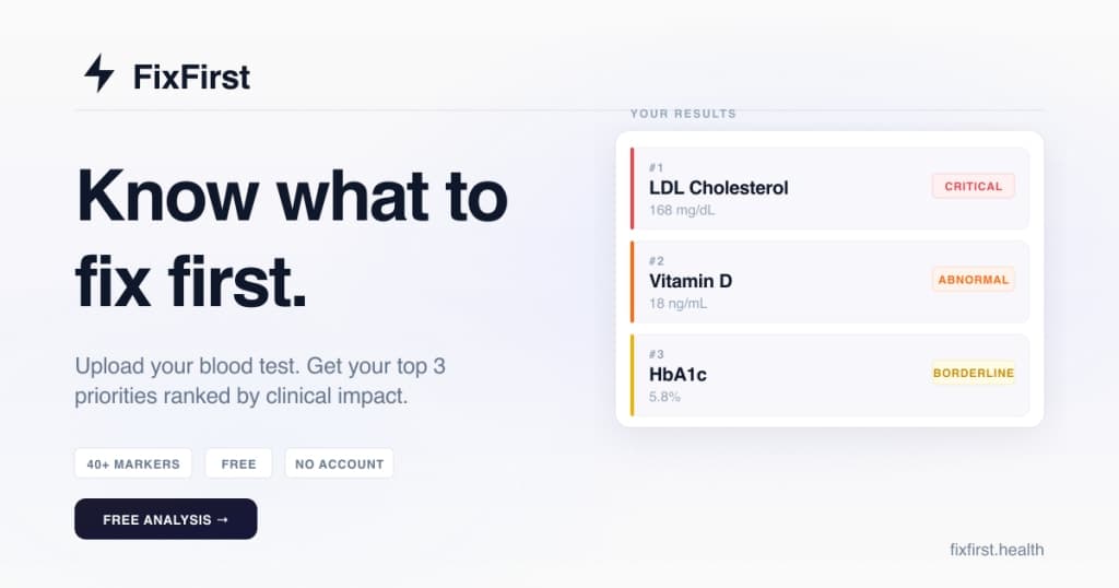 FixFirst Blood Test Analyzer - Get your top 3 health priorities fast