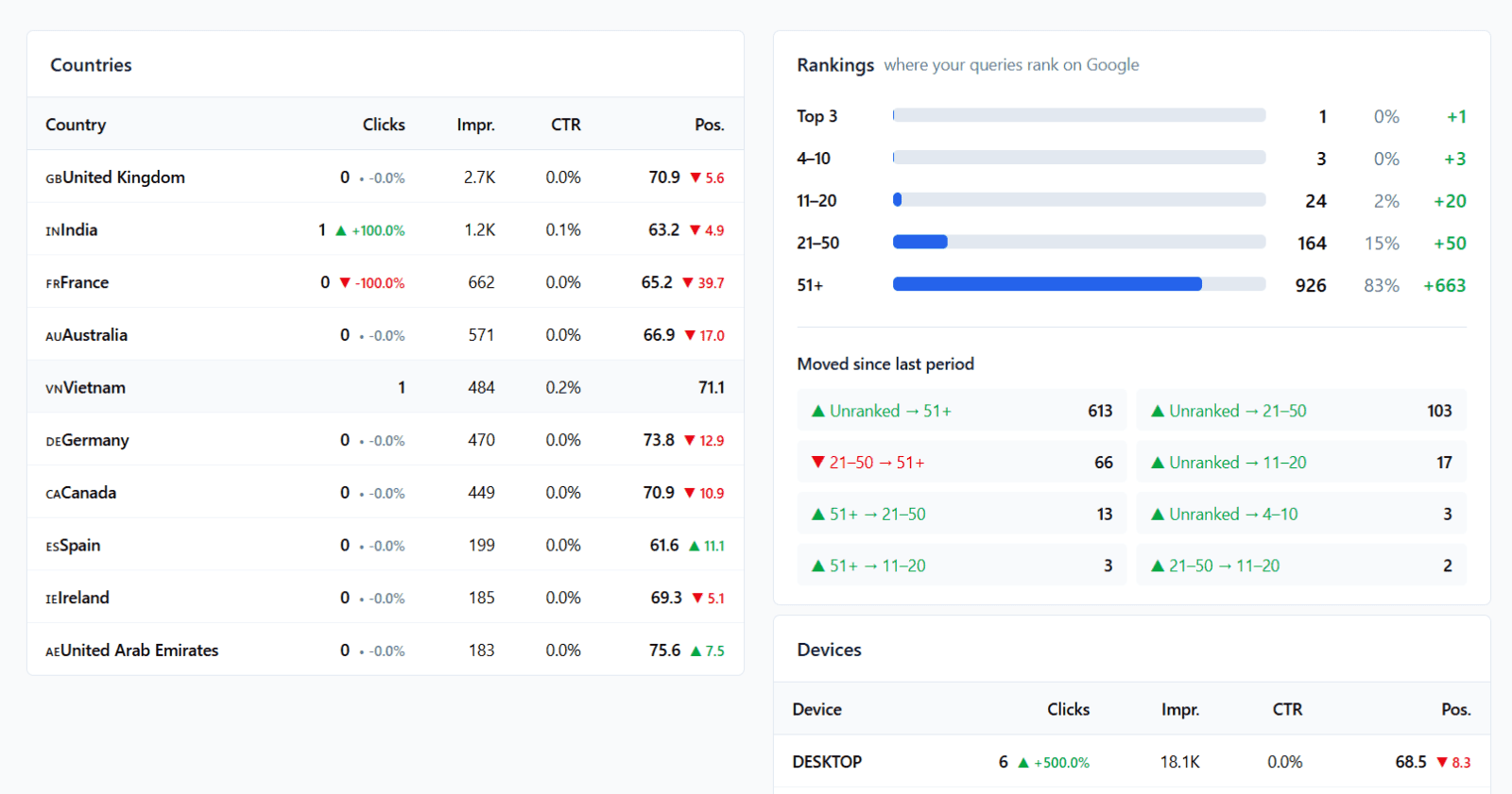 SEO Rank screenshot 4 of 4