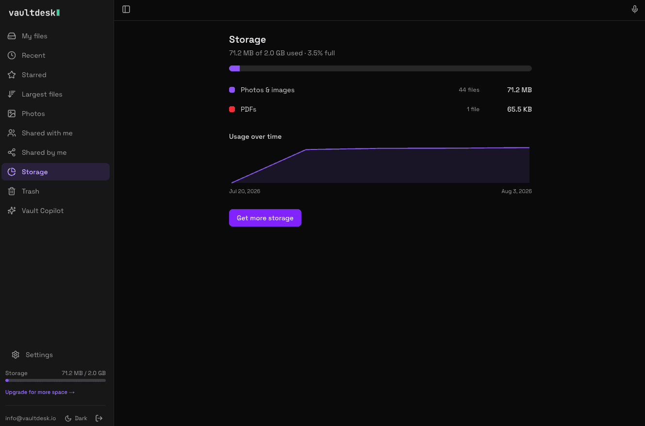 Vault Desk screenshot 2 of 6