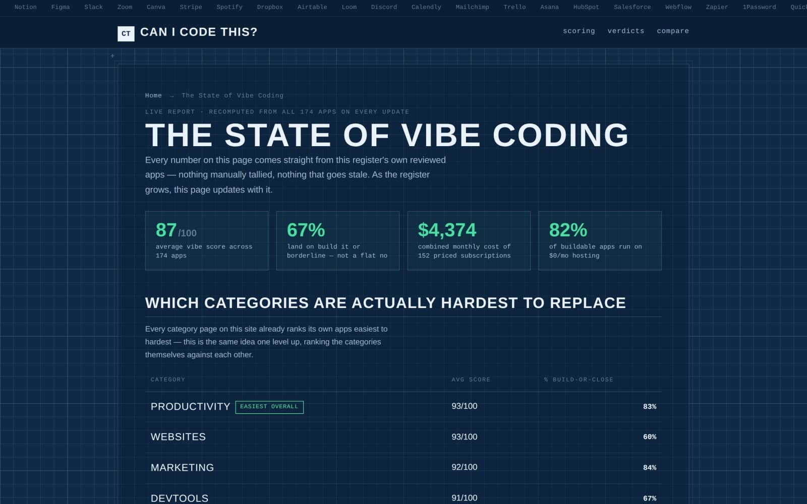 CanICodeThis - Should you build that SaaS tool, or just pay?