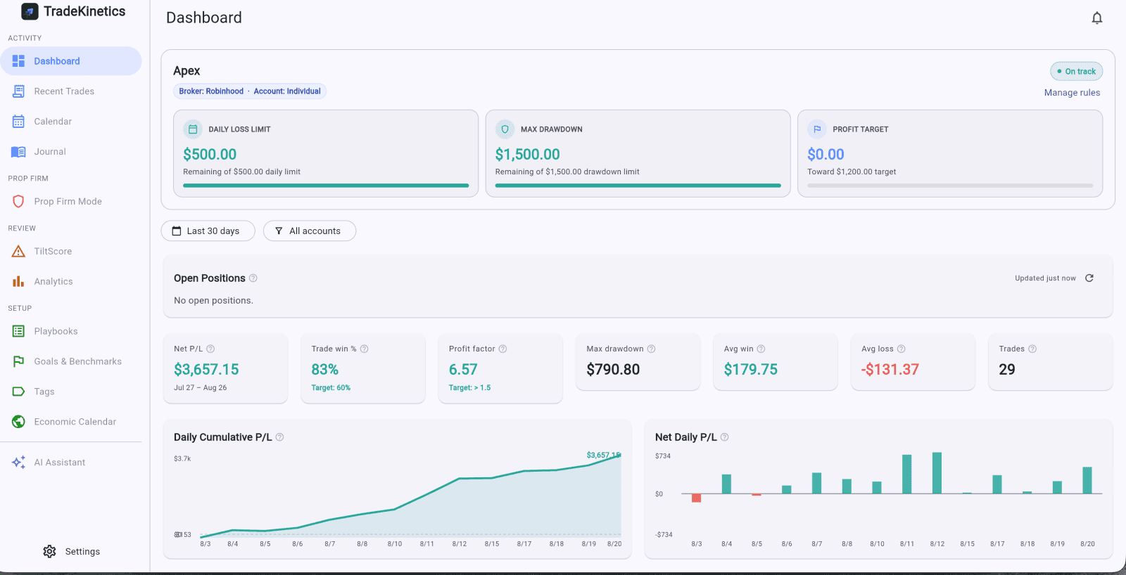 TradeKinetics - Trading journal with built-in prop firm evaluation tracking