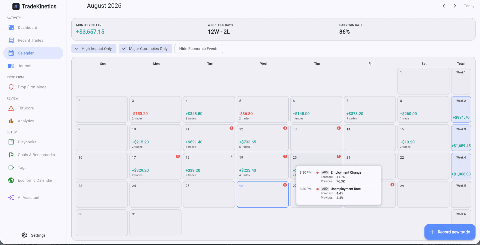 TradeKinetics screenshot 3 of 6