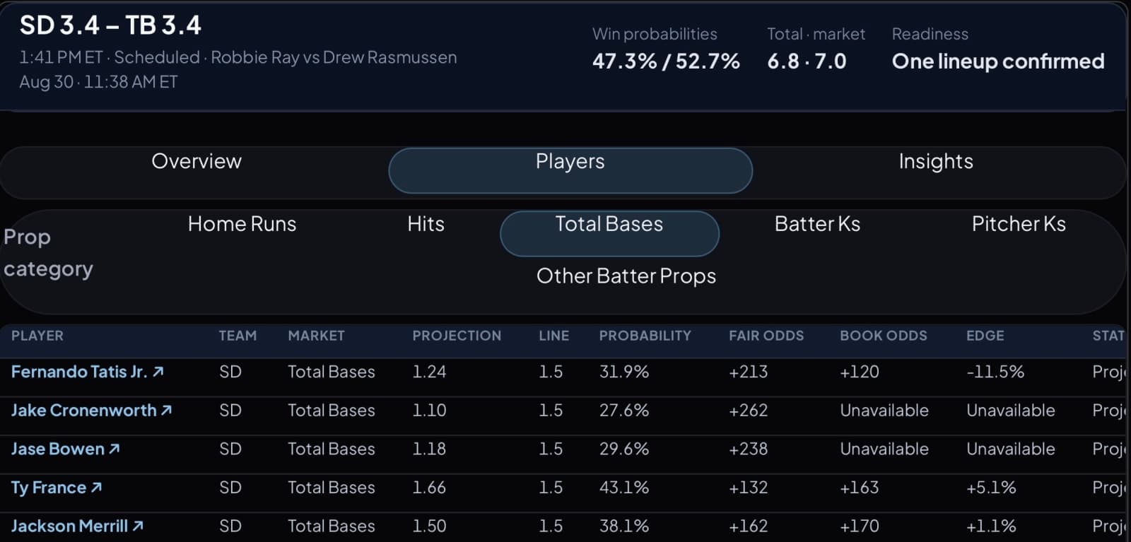 Olympus Bets - Quant-Grade Sports Betting Analytics