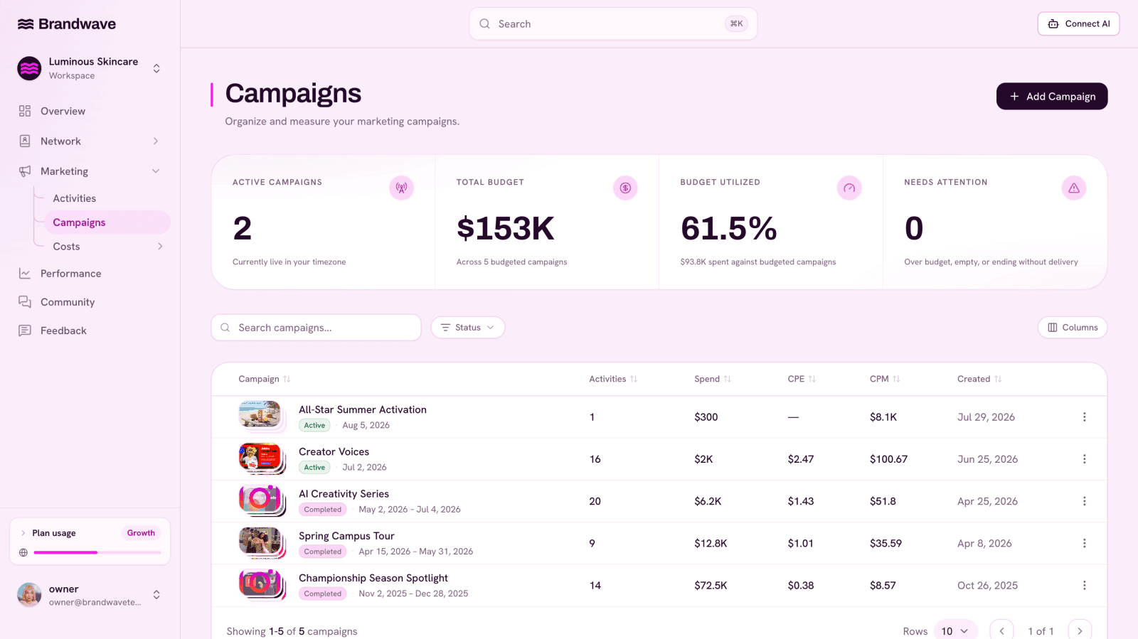 Brandwave - See what your marketing did. Know where to invest next.