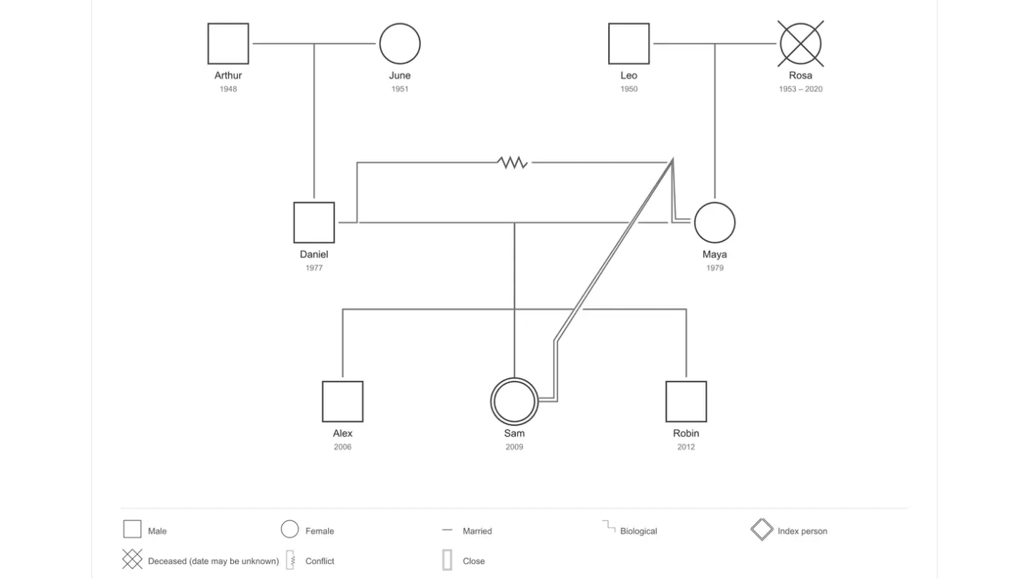 GenogramLab screenshot 2 of 2