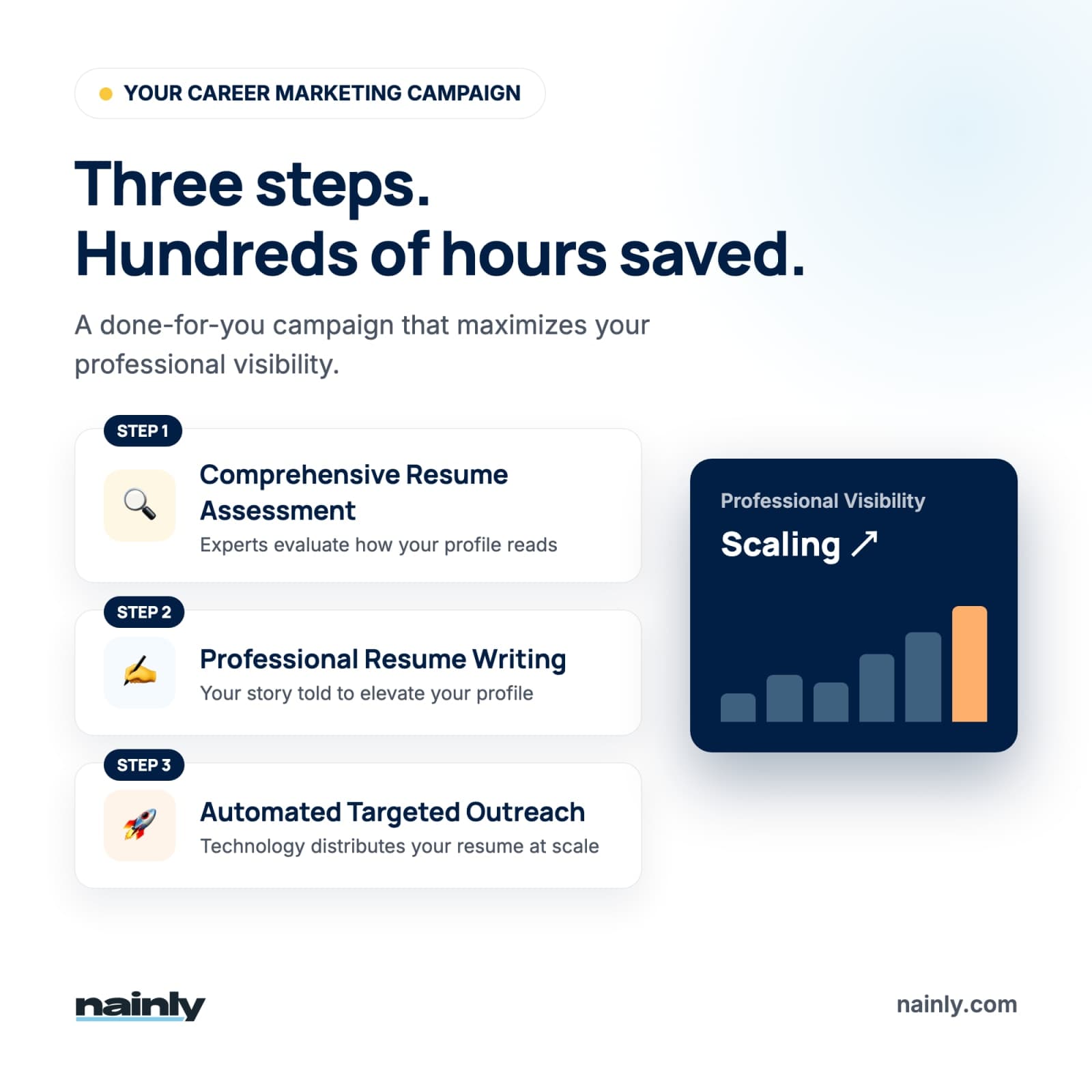 Maximize Your Job Search with Nainly: A Comprehensive Guide - cover