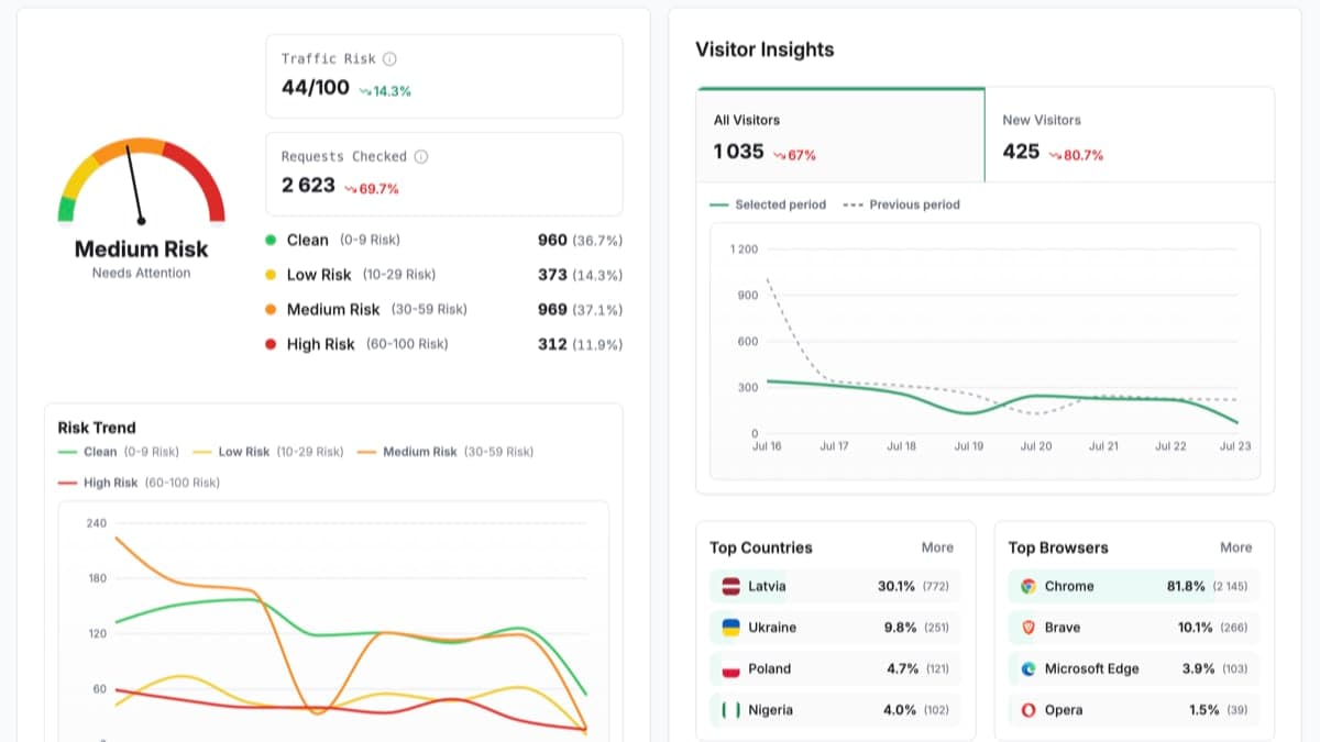 ShieldLabs - Fraud detection and prevention with traffic quality scoring