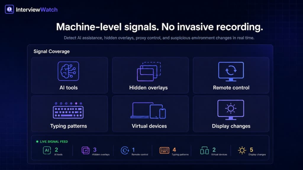 InterviewWatch - Integrity monitoring for live interviews