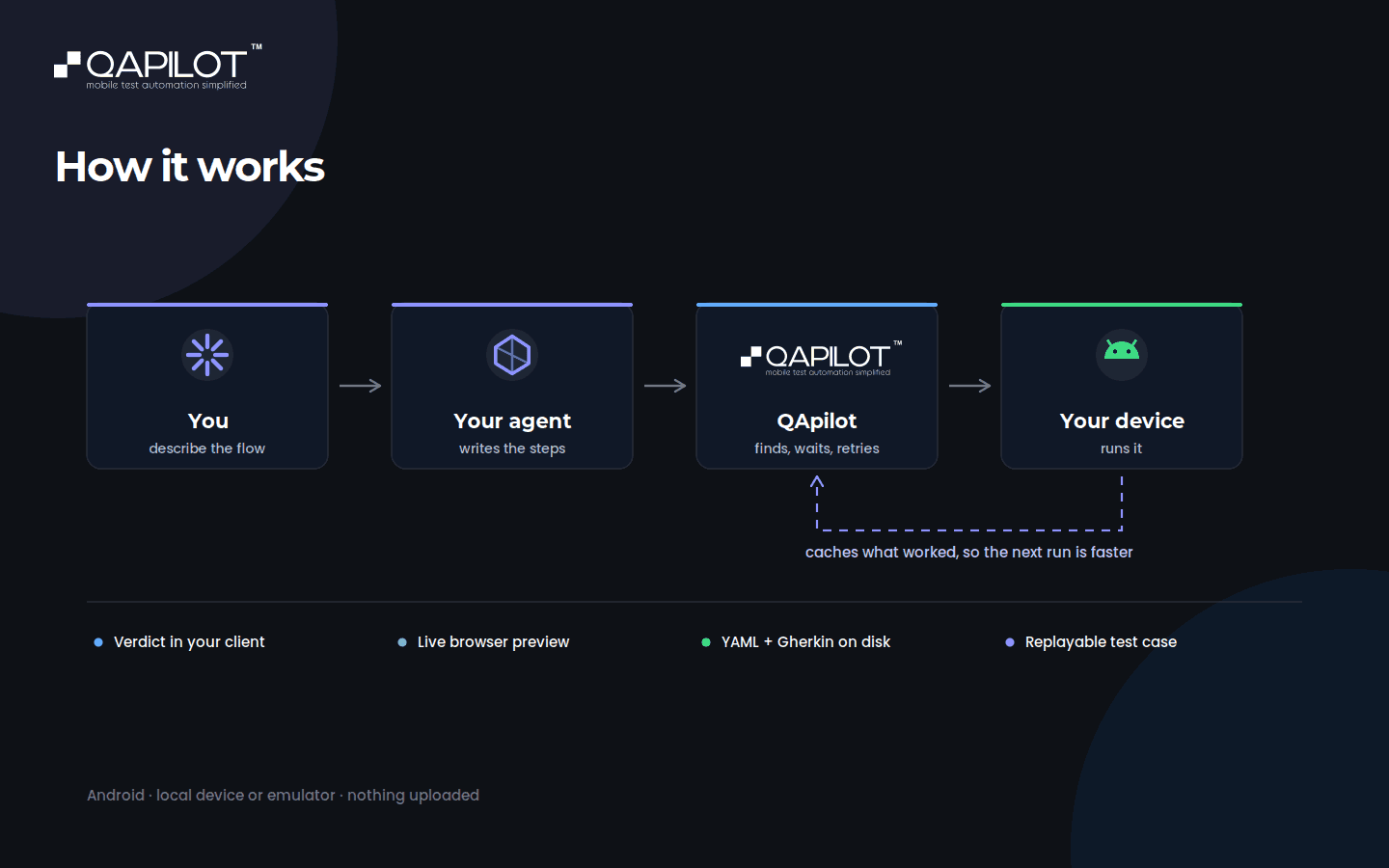QApilot MCP CLI screenshot 3 of 4