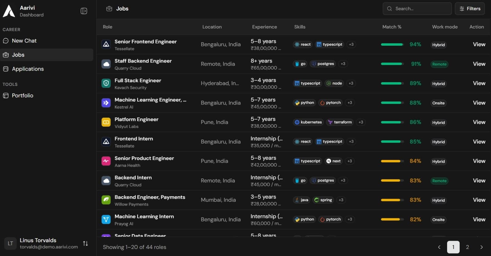 Aarivi screenshot 2 of 3