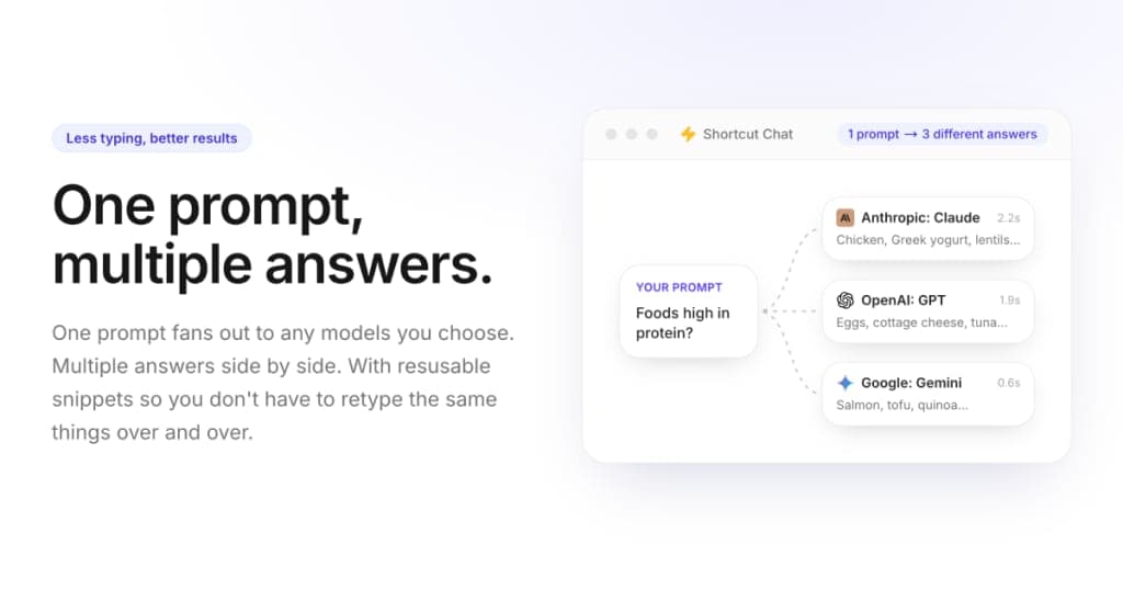 Shortcut Chat - One prompt, multiple AI answers side by side (Claude, ChatGPT, Gemini, and more)