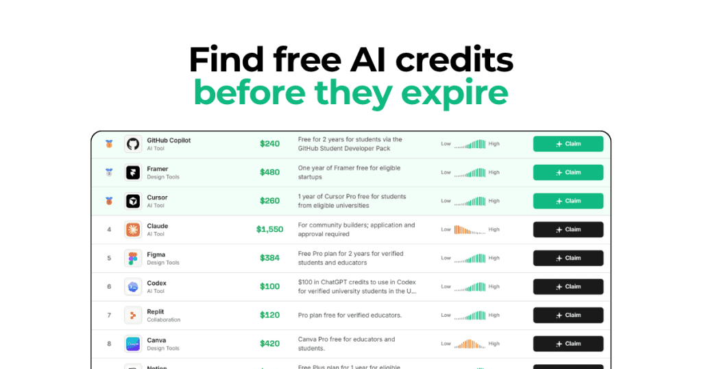 Find AI Credits - Find Free AI Credits Before They Expire