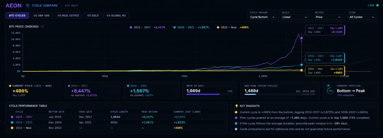 Aeon Intel screenshot 2 of 3