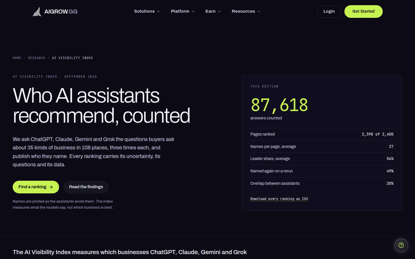 AIGROW - Get your business recommended by ChatGPT and Gemini