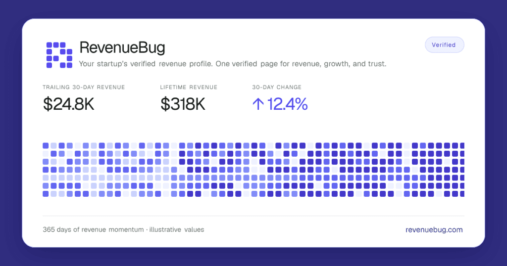 RevenueBug - Verified revenue for startups and buyers