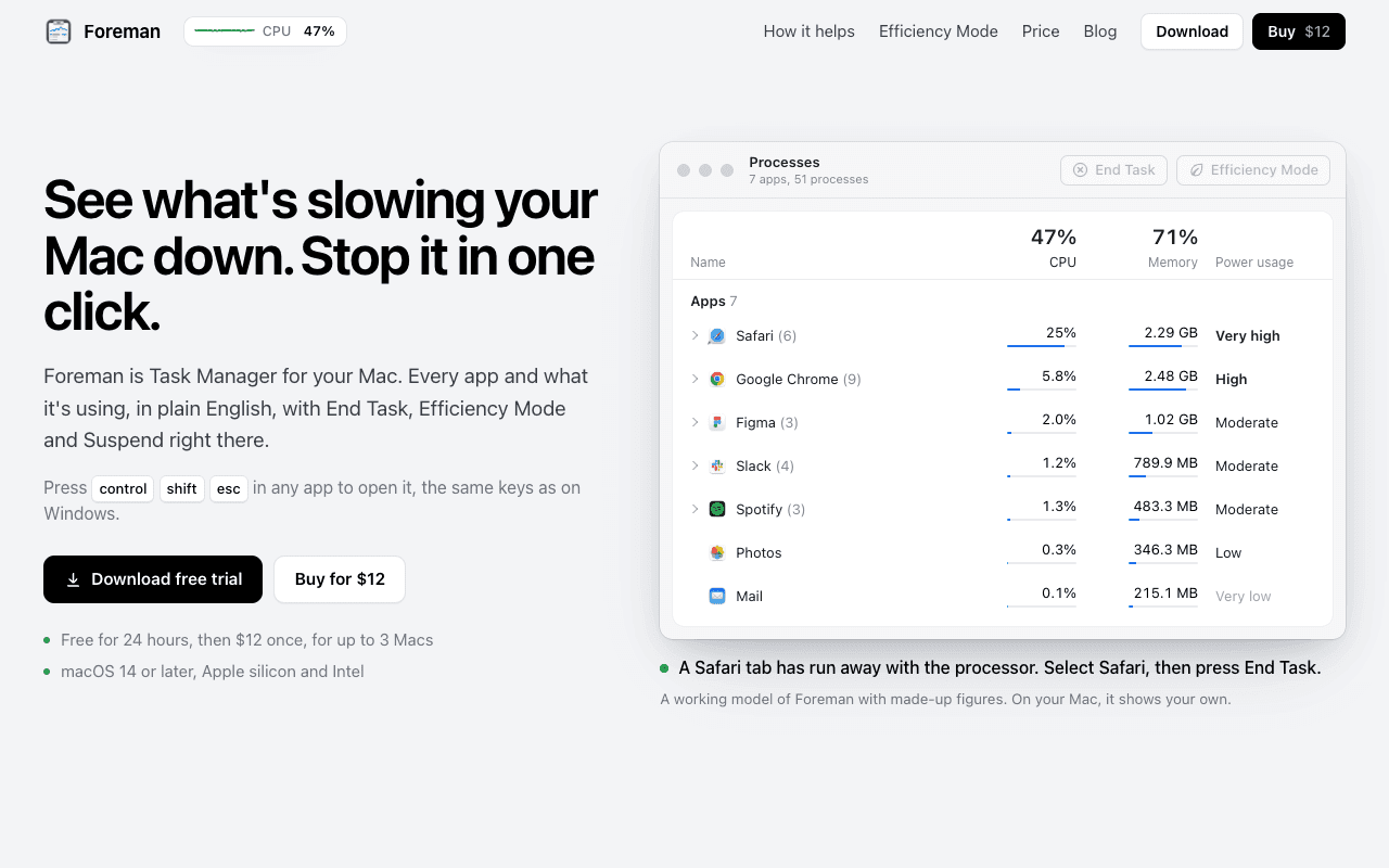 Foreman - Task Manager for your Mac