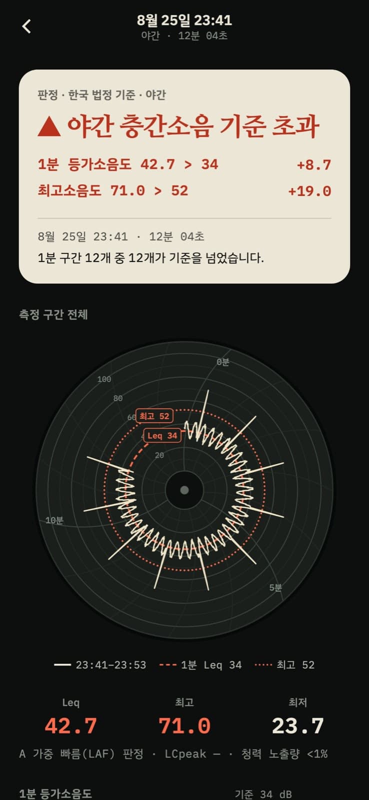 Nightchart — Noise Meter screenshot 3 of 4